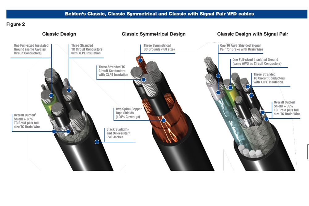 choosing-the-right-cable-for-your-variable-frequency-drive-vfd-system